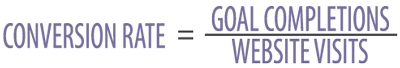 Conversion Rate = Goal Completions / Website Visits